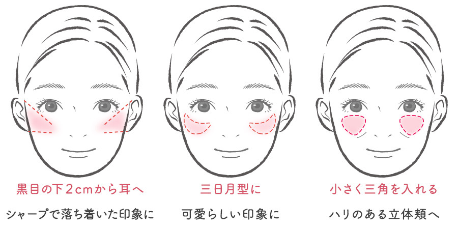 チークの入れ方3パターン