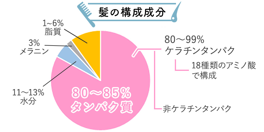 石けんシャンプーが上手く使いこなせない