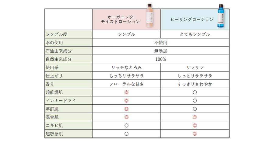 分かりやすい早見表