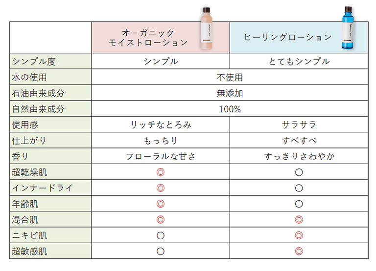 分かりやすい早見表