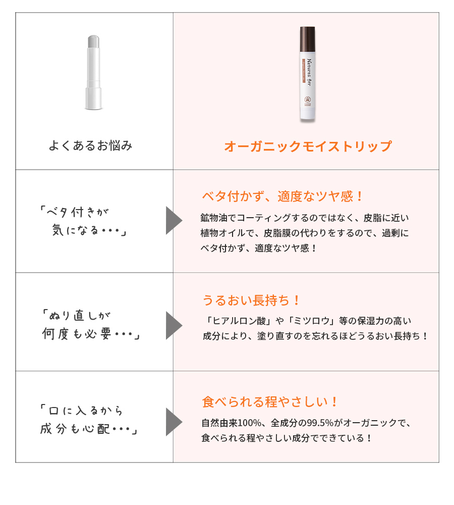 他社比較