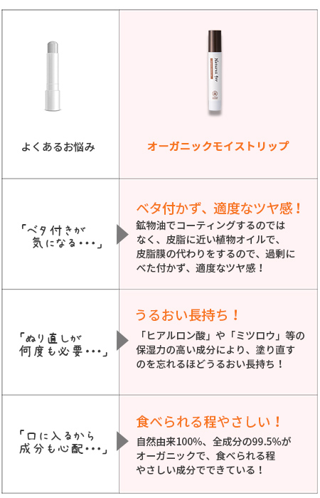 他社比較